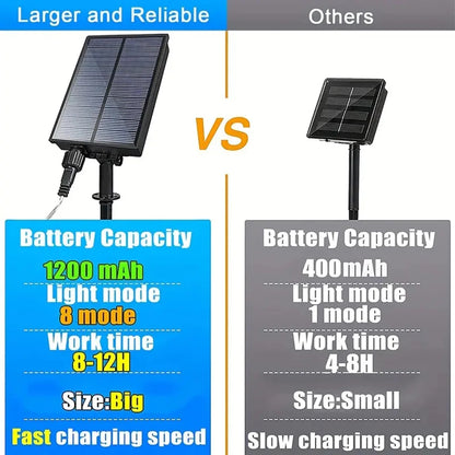 Hanging Solar Fireworks Courtyard Lamps with Remote